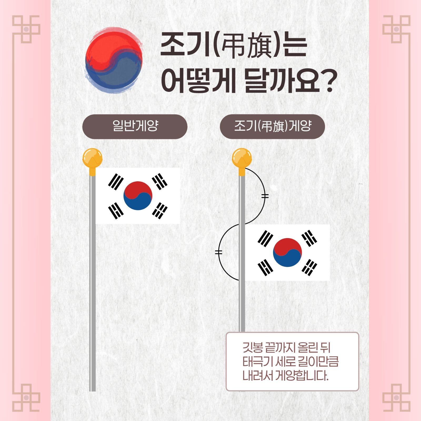 태극기 게양 방법과 예절