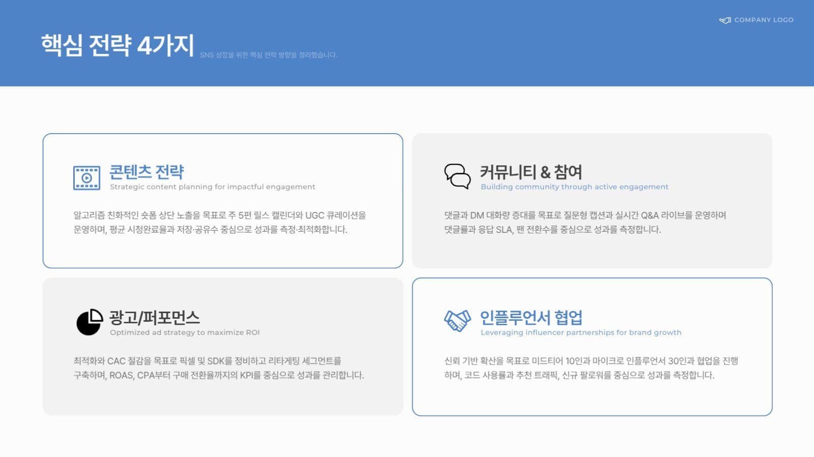 파란 깔끔한 비즈니스 보고서 PPT