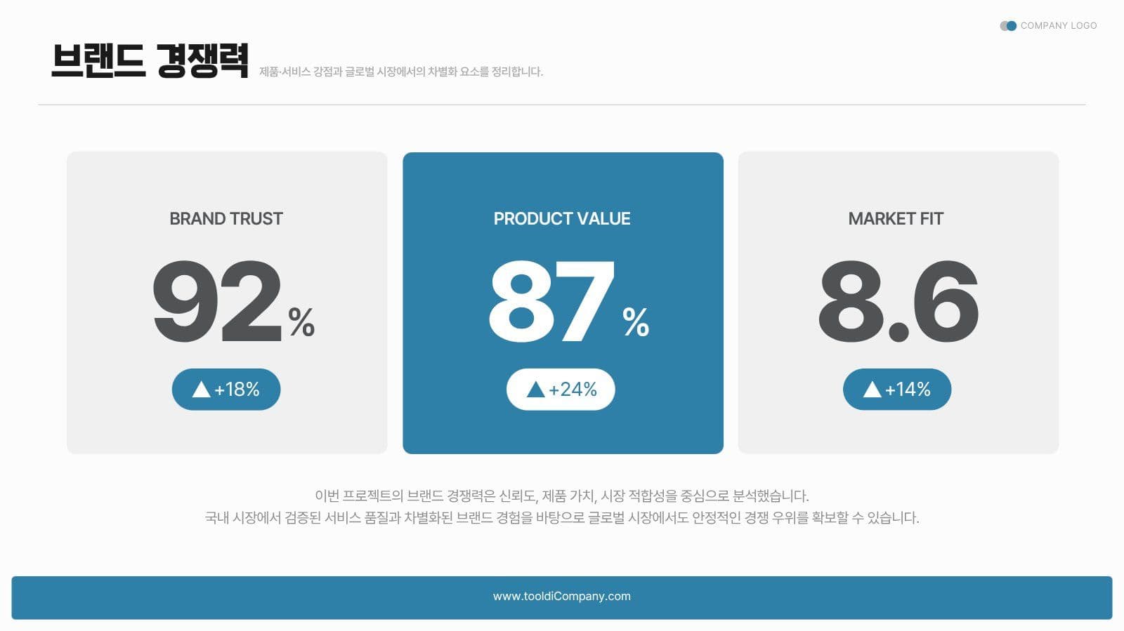 해외 시장 진출 전략 사업계획서 