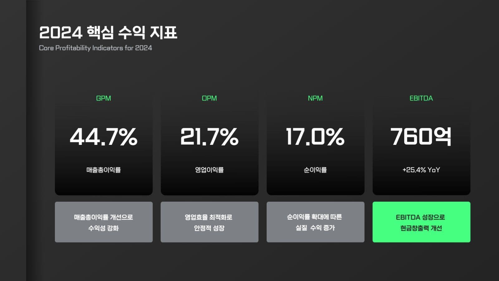 어두운 모던 비즈니스 프레젠테이션