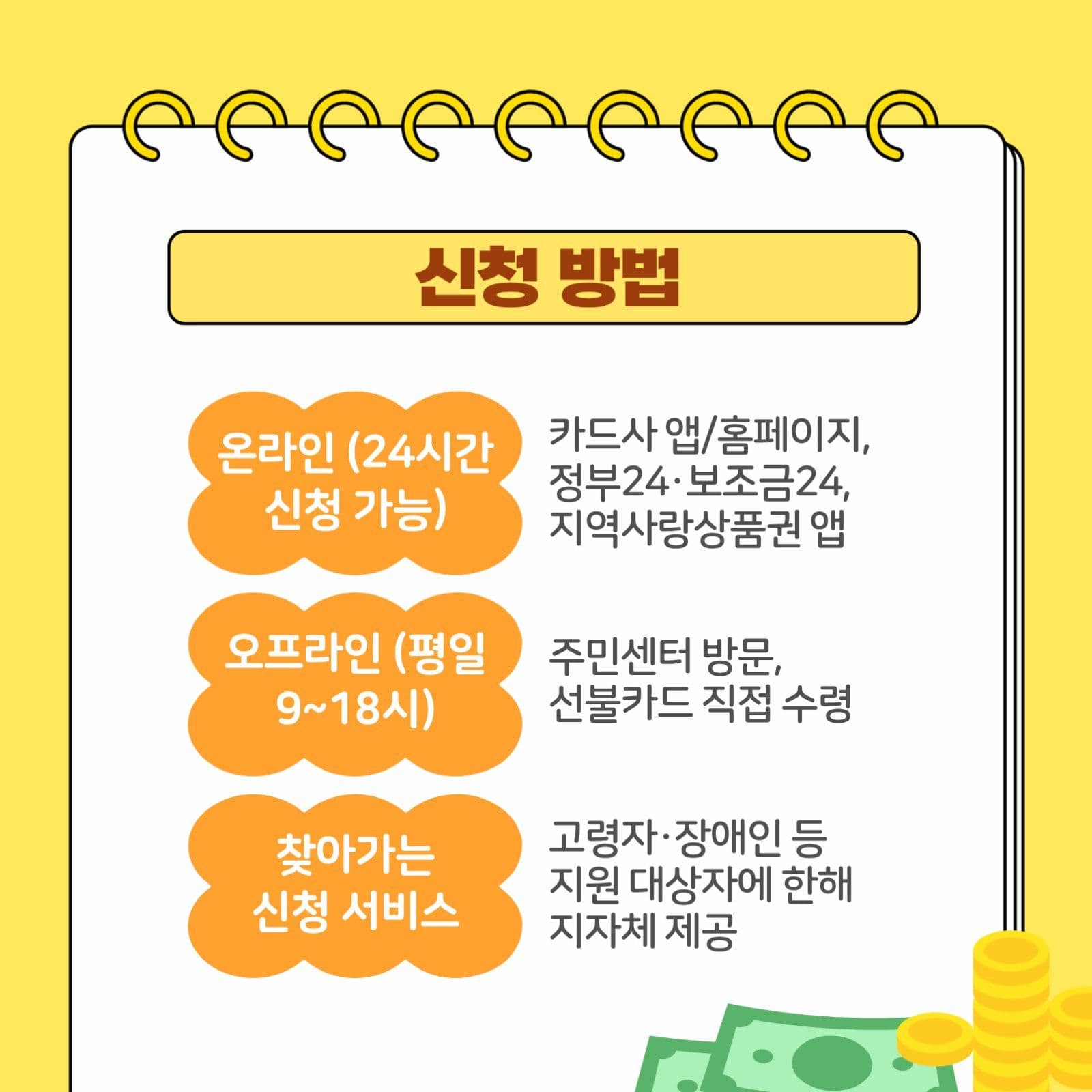 노란색 민생회복 지원금 카드뉴스