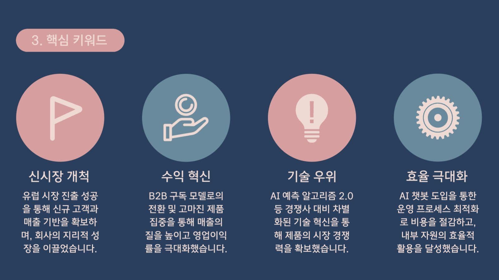 사업보고서 PPT 디자인