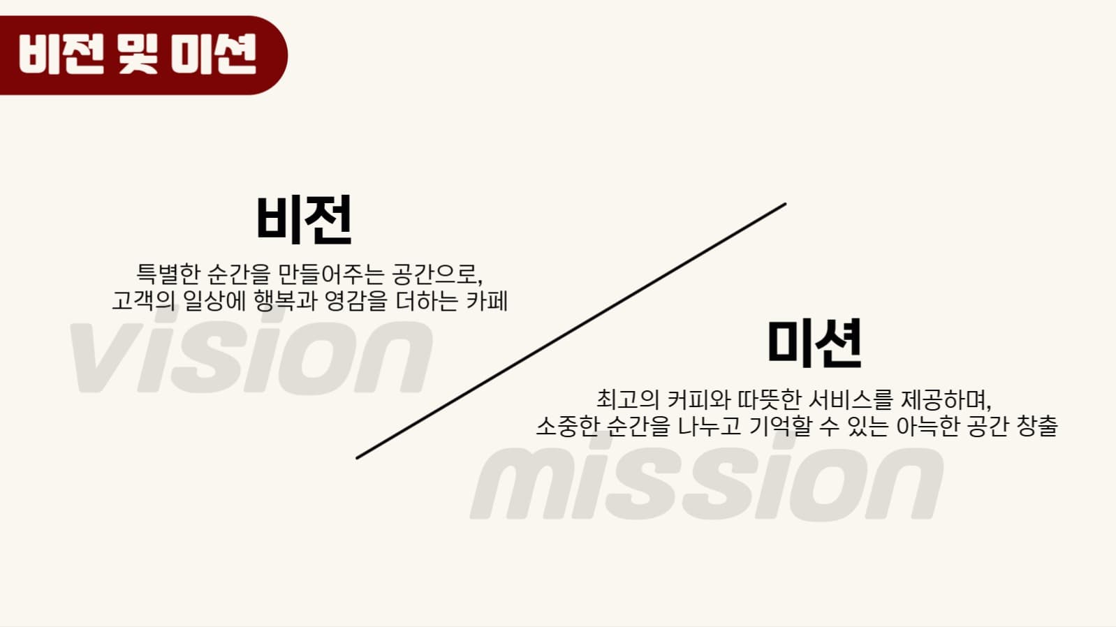 카페브랜딩PPT