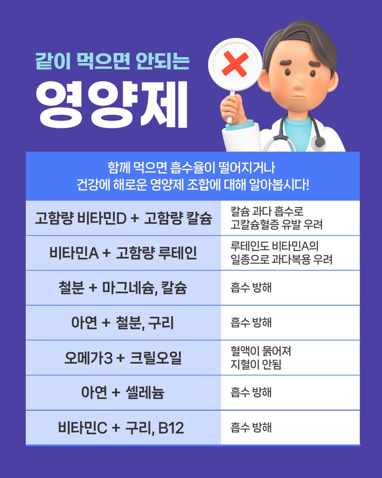 같이 먹으면 안되는 영양제