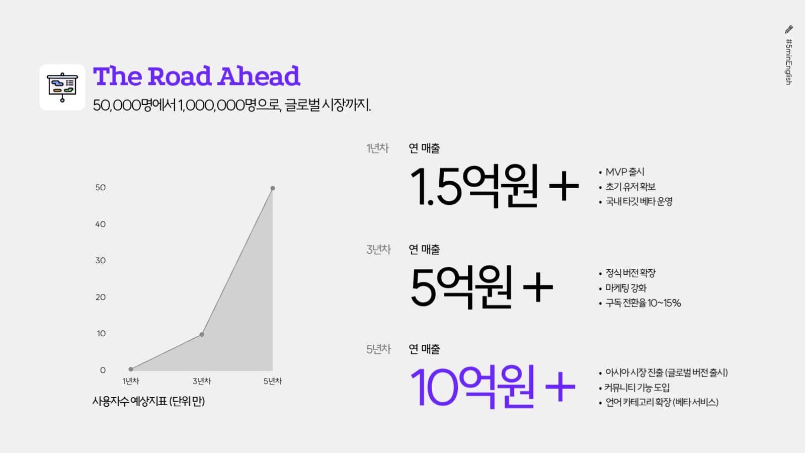 보라색 포인트 발표 프레젠테이션