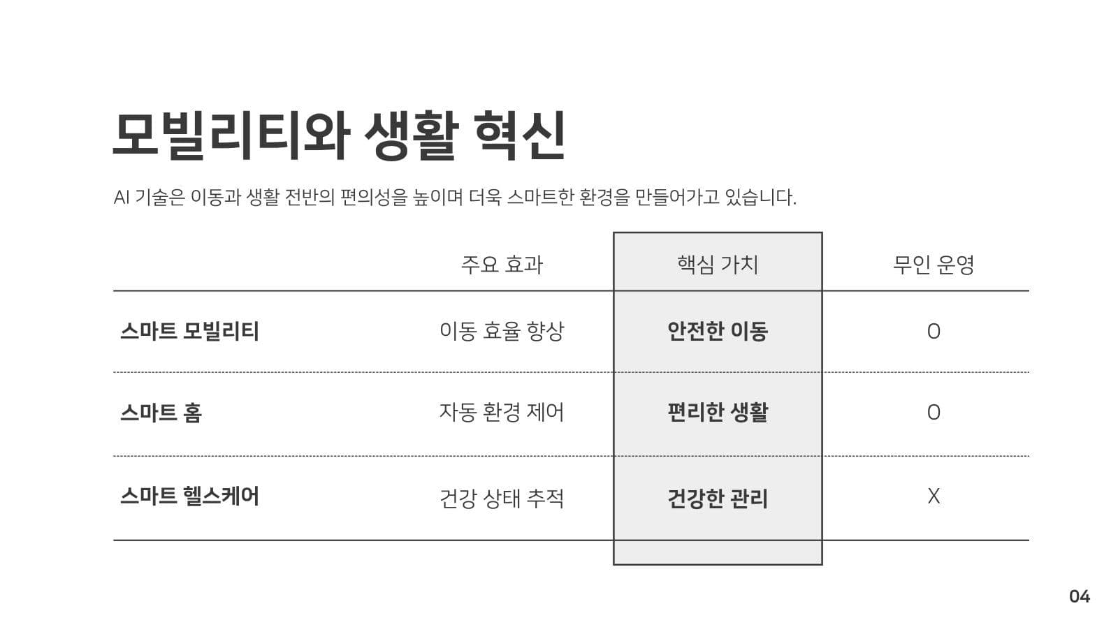 모던하고 깔끔한 프레젠테이션