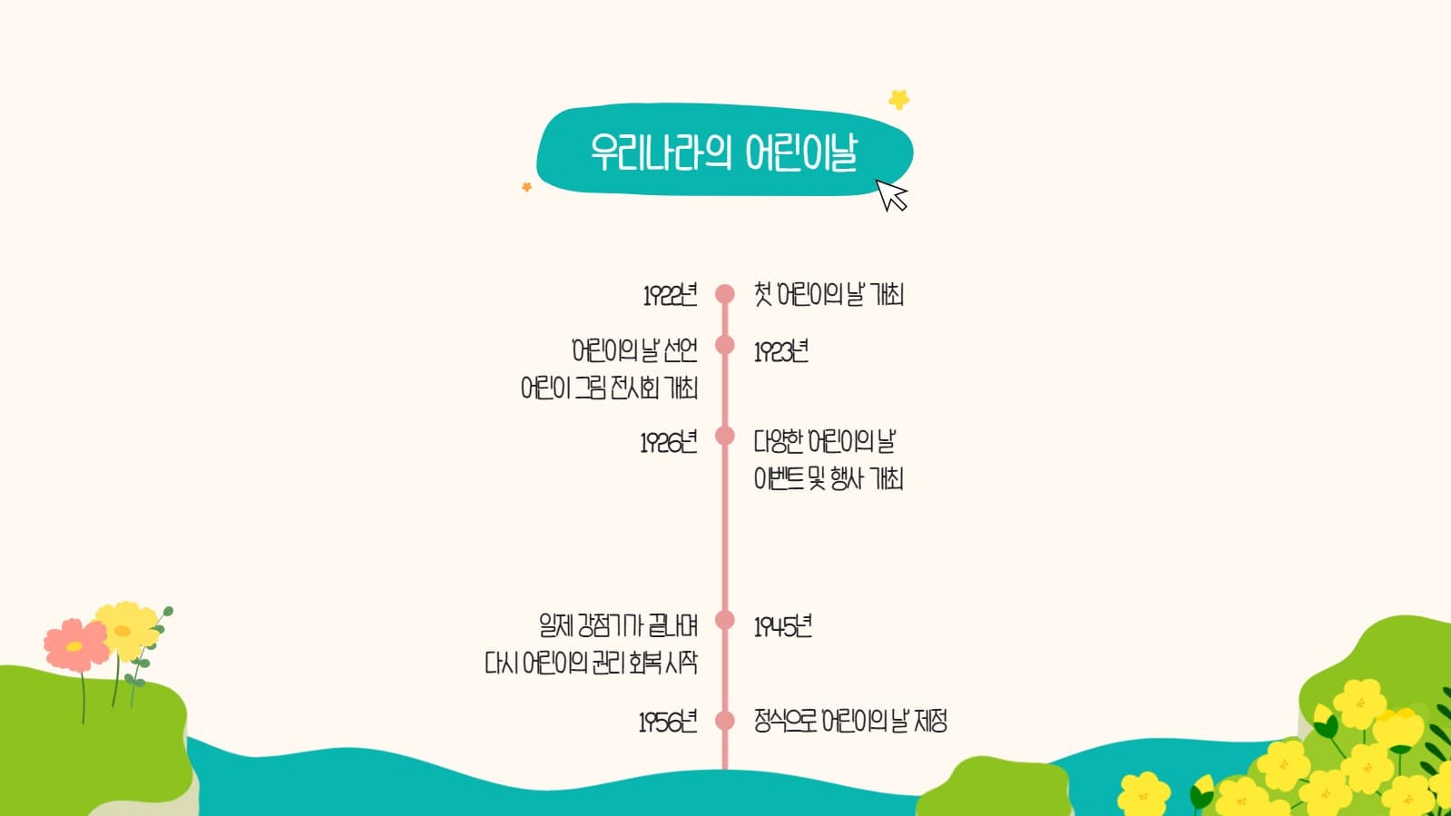 어린이날 알아보기 프레젠테이션
