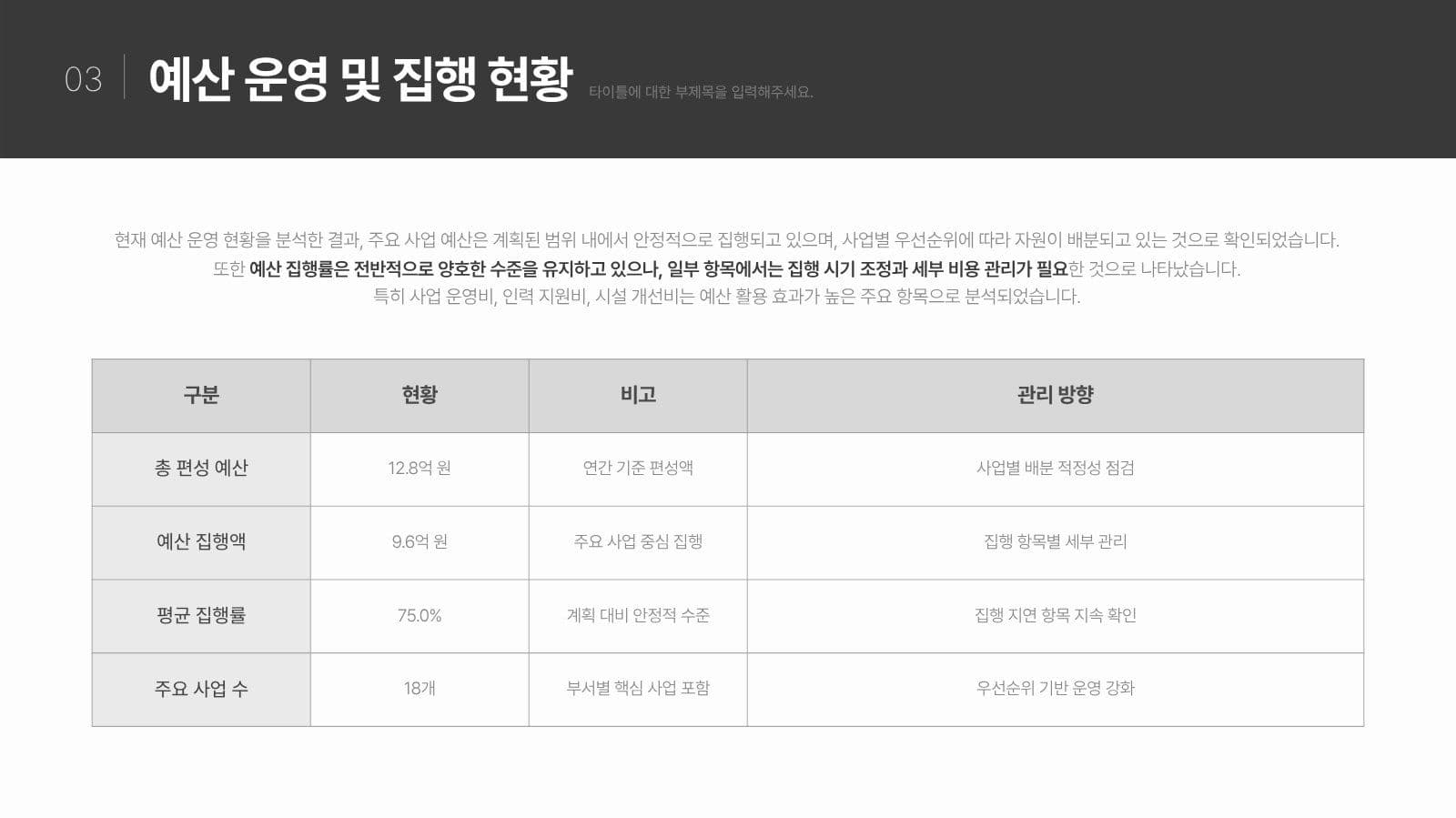 공공기관용 포멀 스타일 보고서 PPT