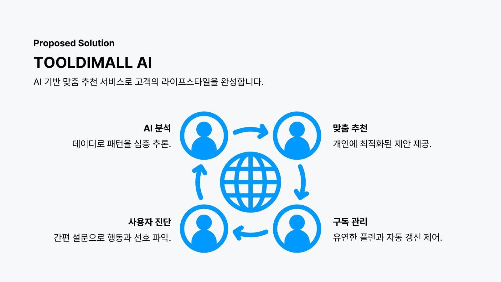 블루 포인트 비즈니스 서비스 제안서