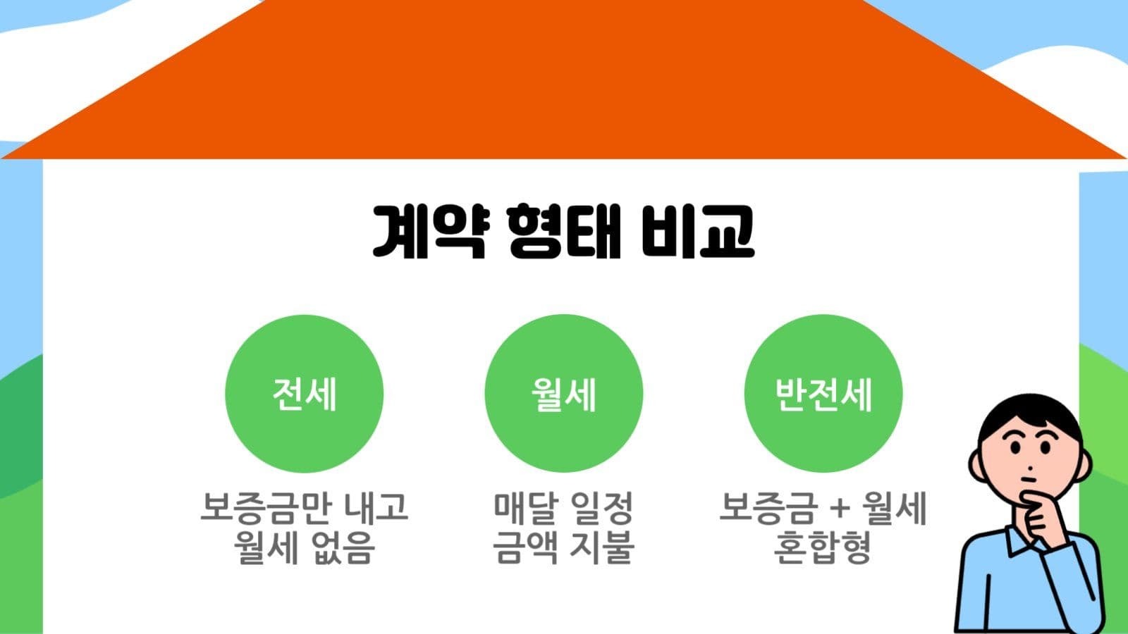 전세/월세 이해 템플릿