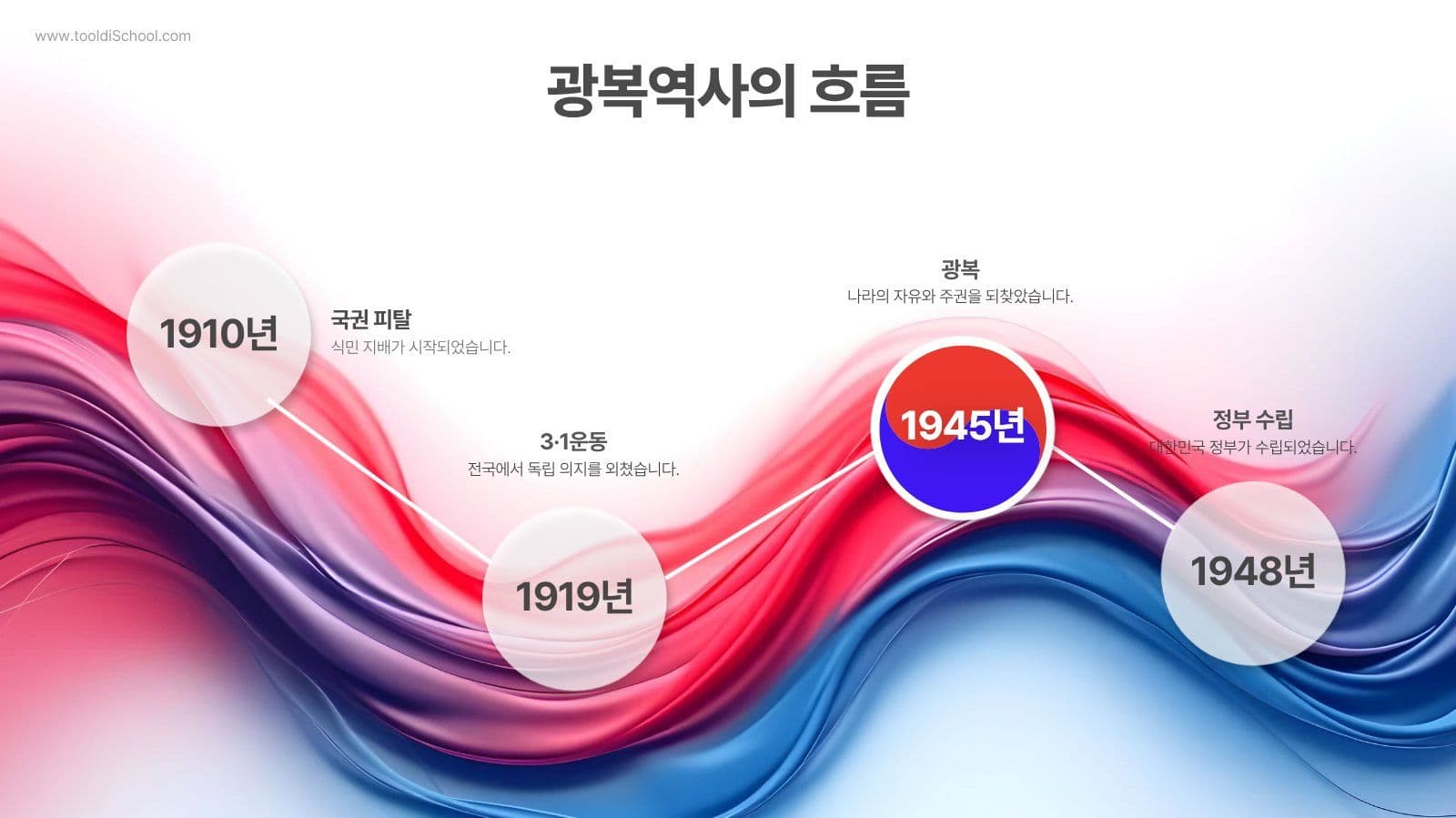 광복절 역사 교육 프레젠테이션 템플릿