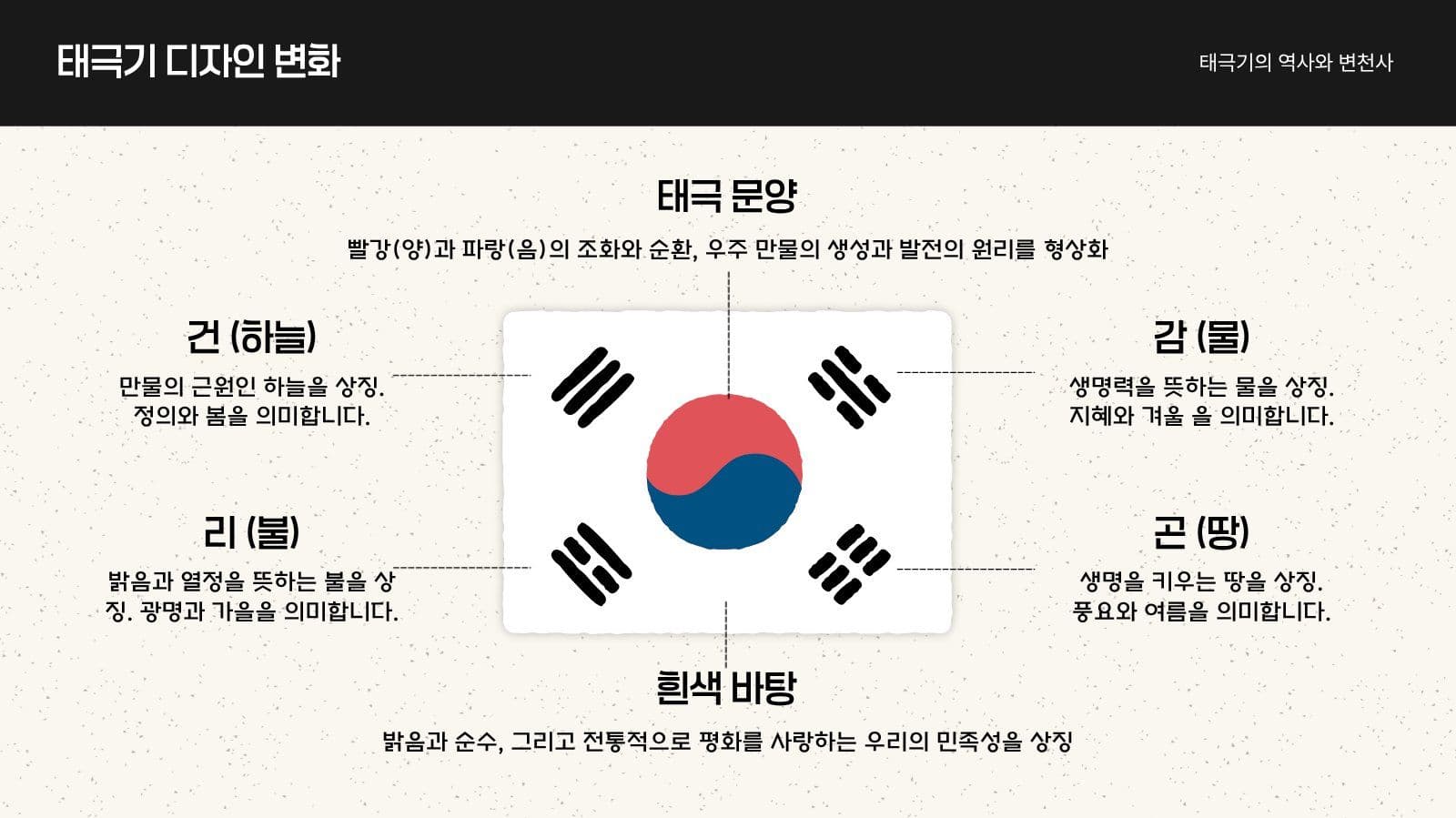 태극기의 역사와 변천사