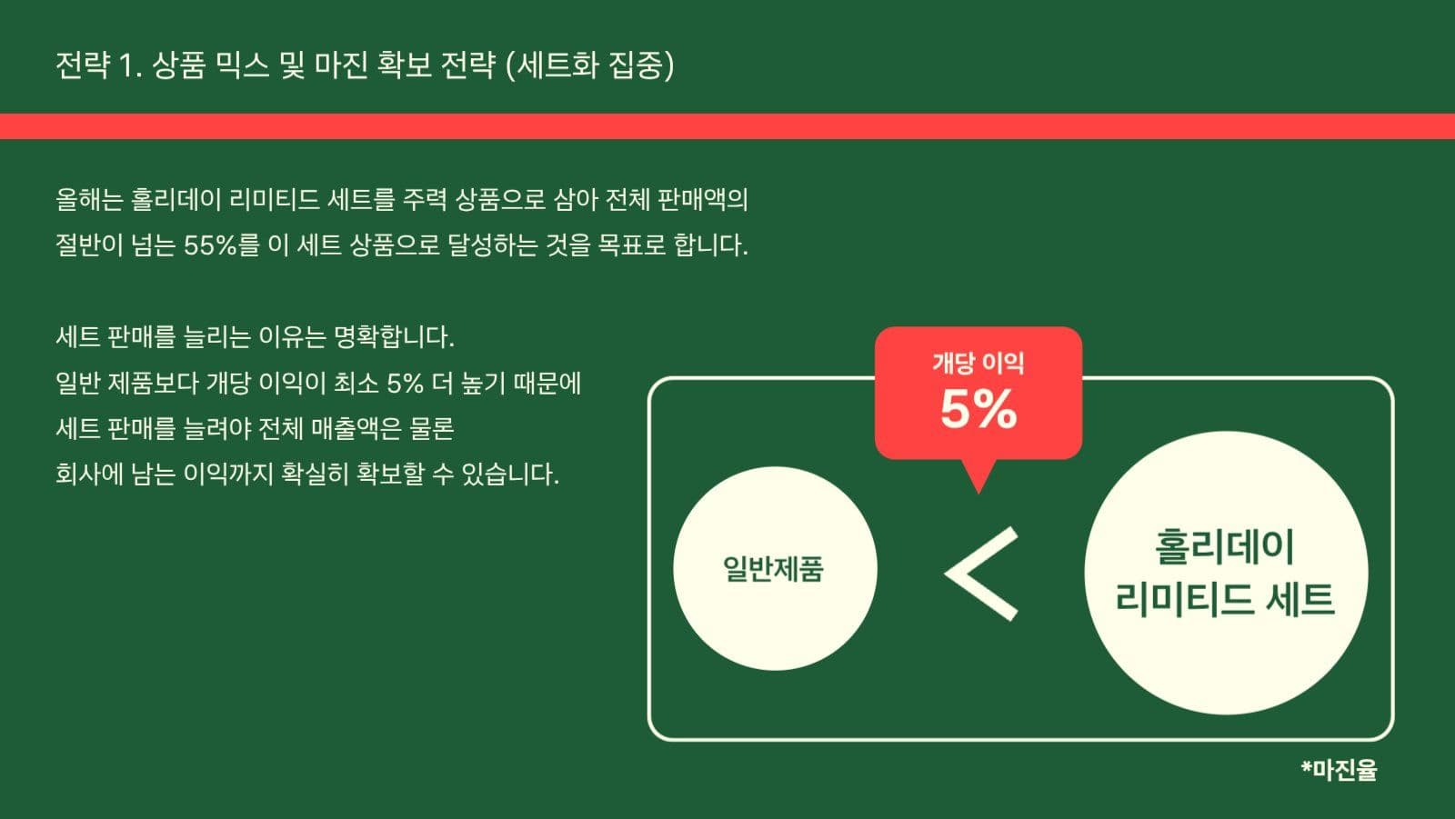 12월 크리스마스 매출 보고 PPT