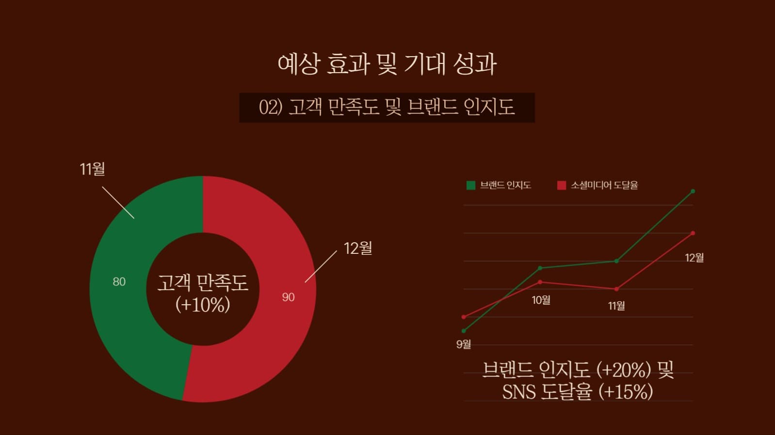 크리스마스 선물 아이디어 피피티