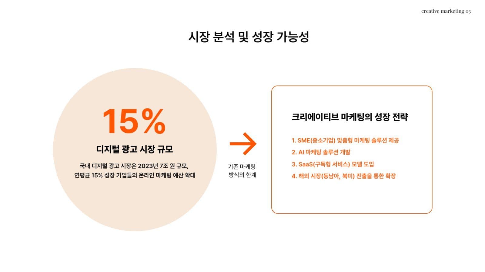 마케팅회사 사업제안서 