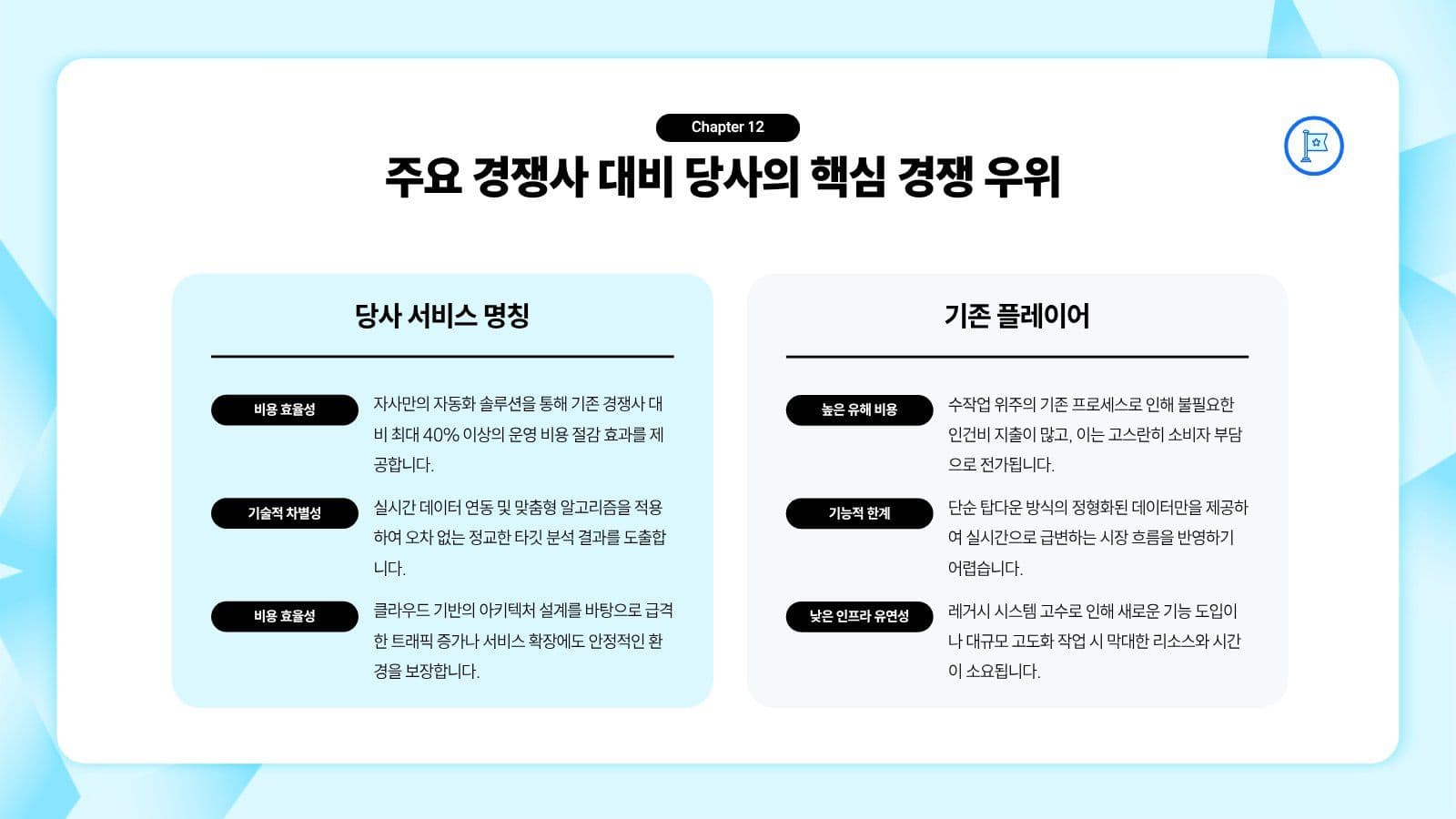 파랑 깔끔 비즈니스 프레젠테이션 기업 템플릿