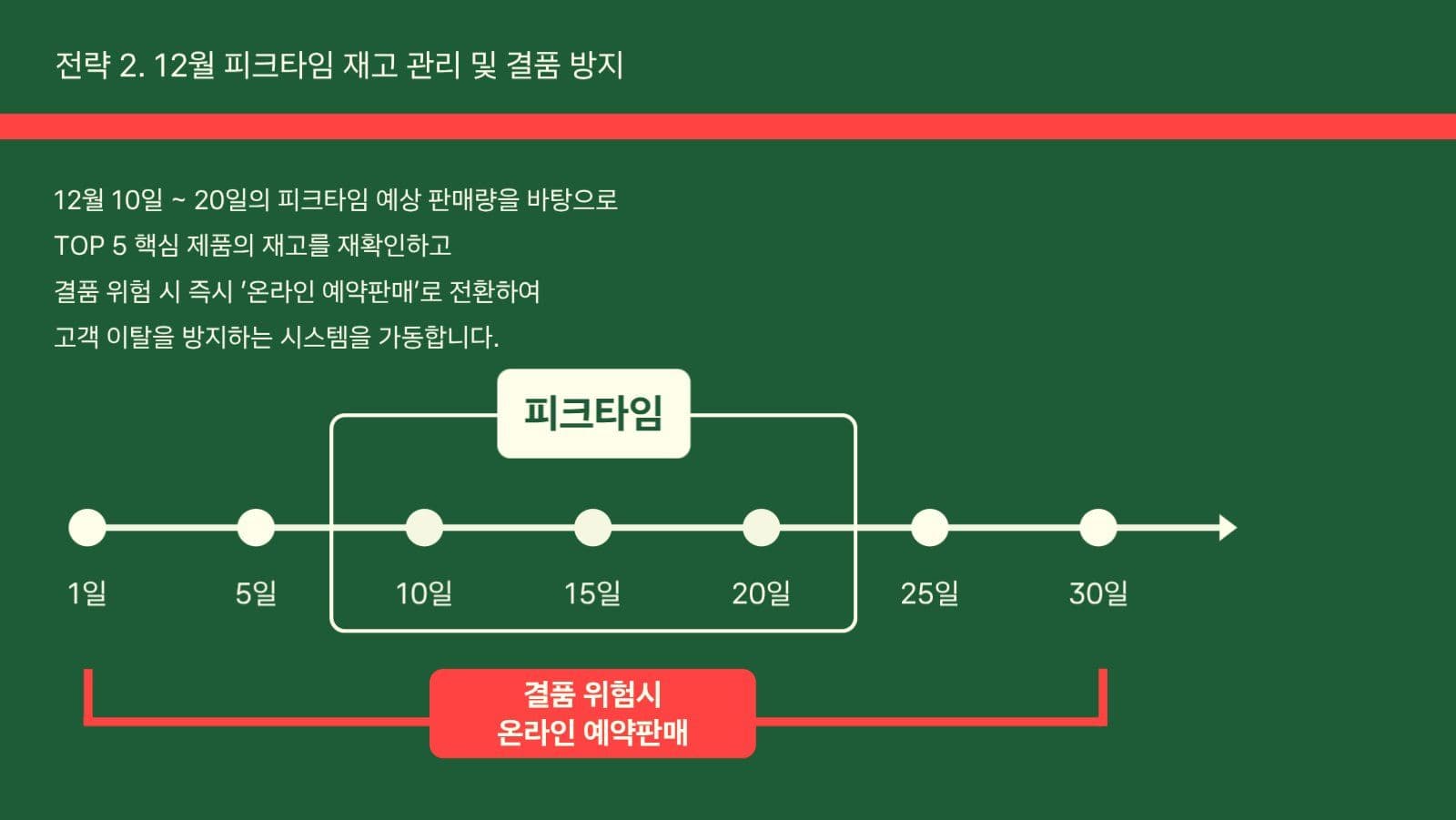 12월 크리스마스 매출 보고 PPT