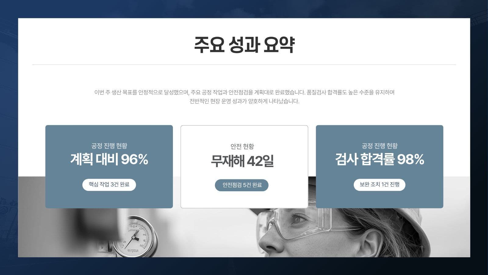 전문적인 산업현장 주간업무보고 PPT
