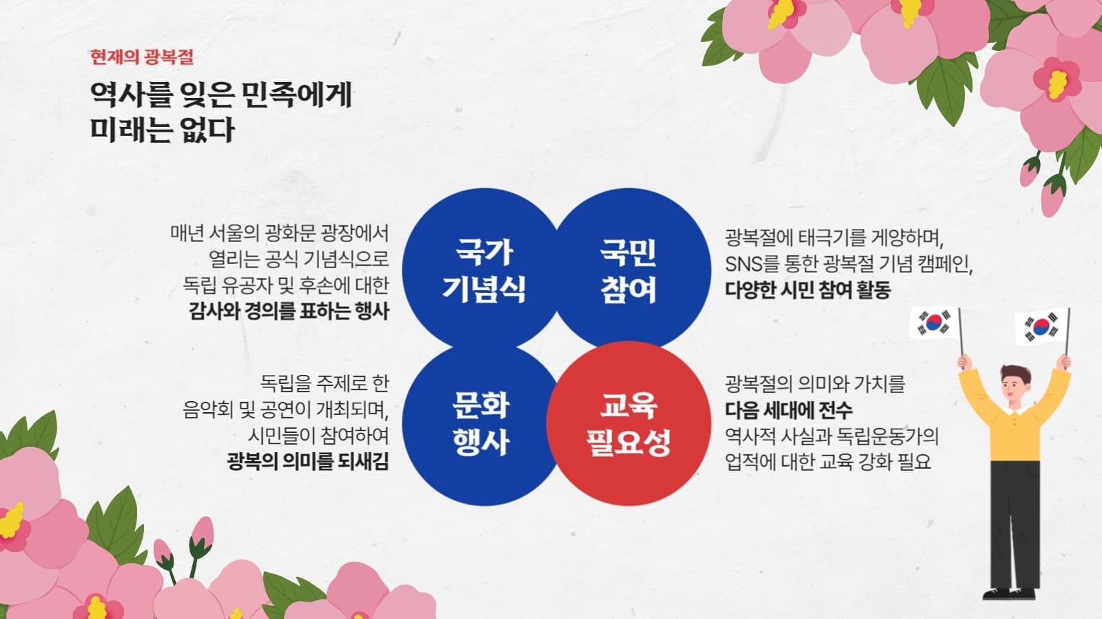 광복절 PPT