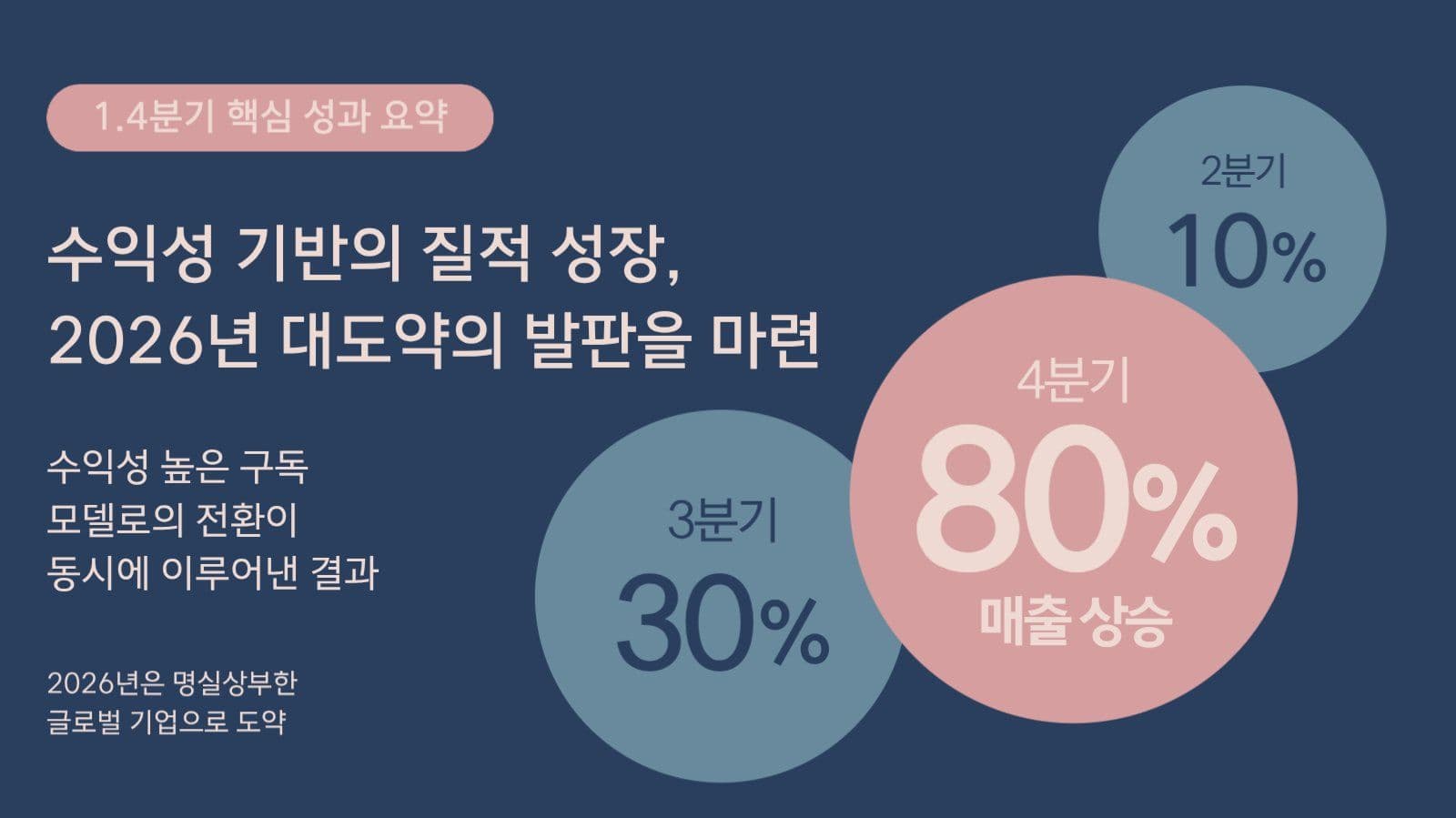 사업보고서 PPT 디자인