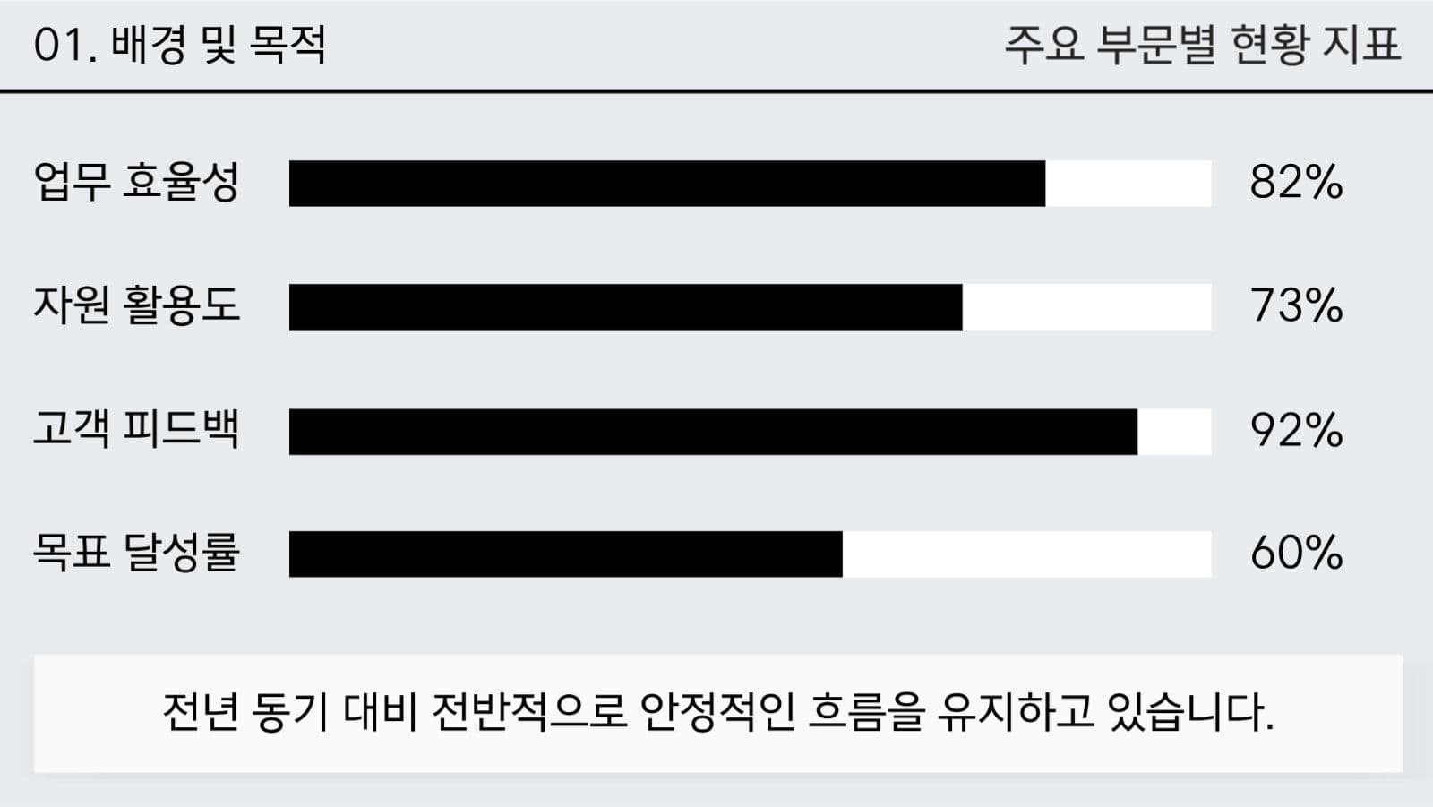 보고서 ppt 템플릿