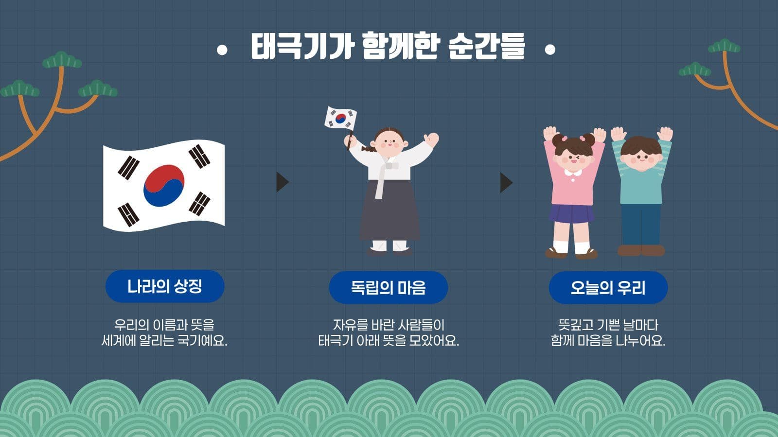 남색 깔끔 태극기 교육 발표 자료