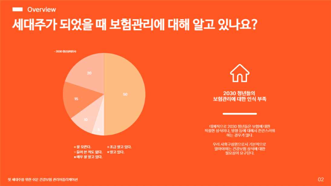 쉬운 건강보험 관리 제안 프레젠테이션