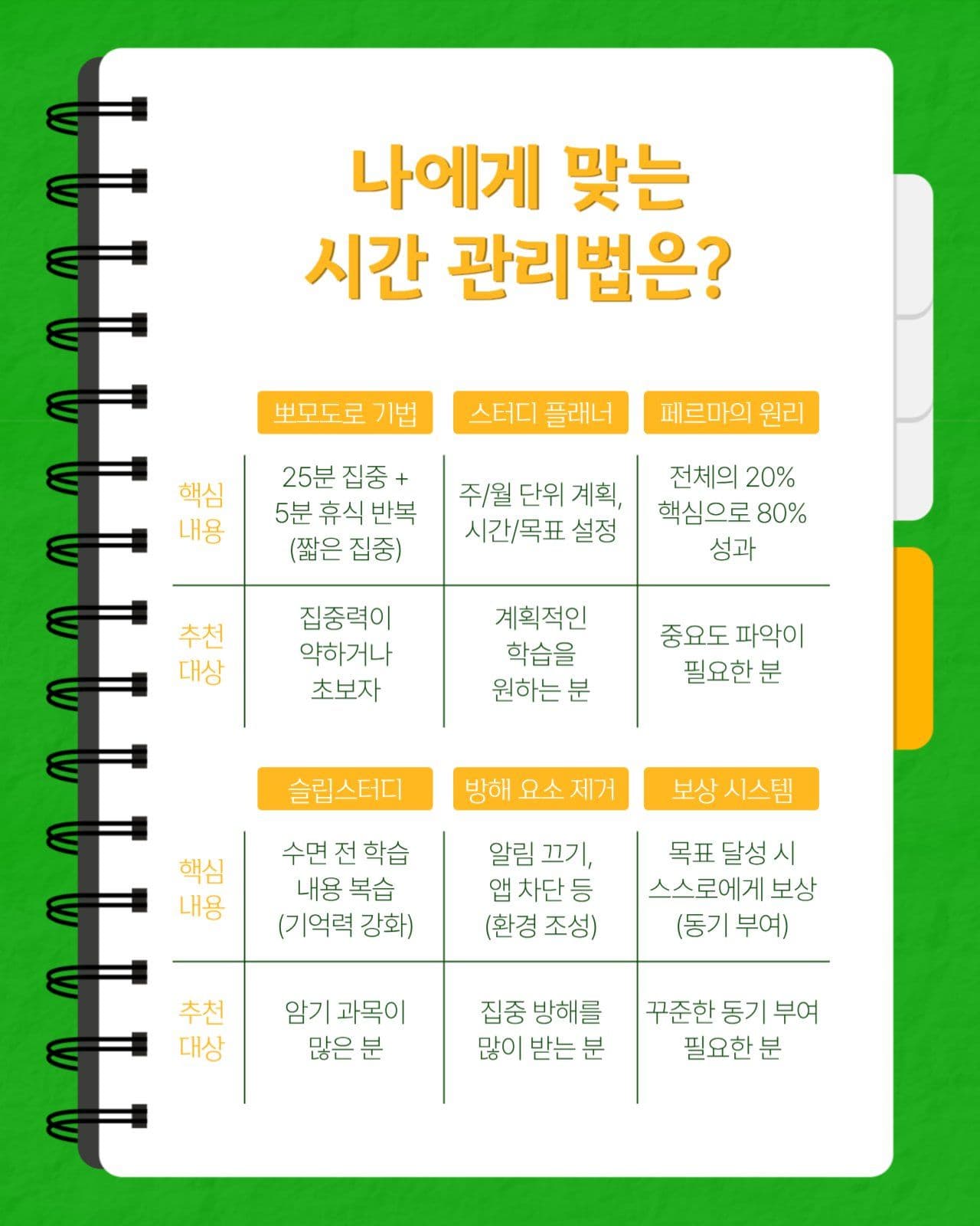 그린옐로우 포인트 연습장 카드뉴스