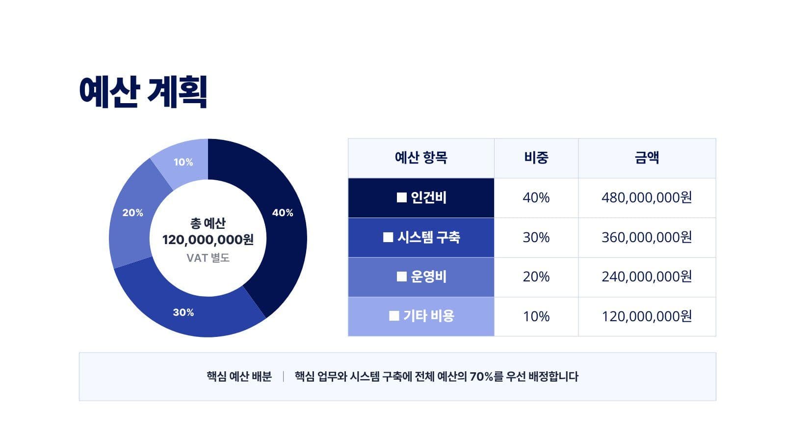 파란색 심플 비즈니스 프로젝트 제안서
