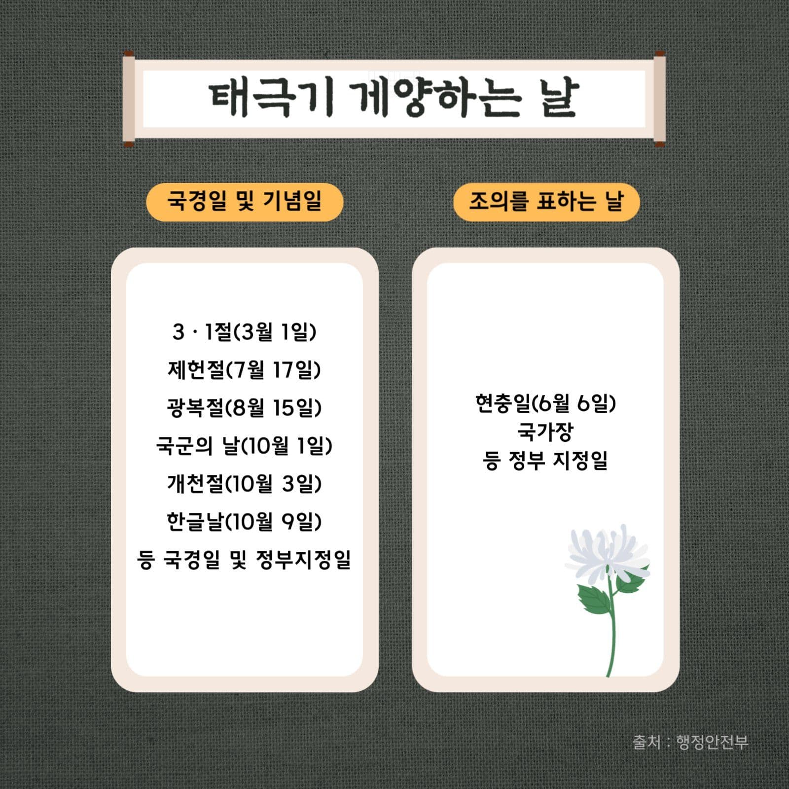 태극기 게양법 카드뉴스