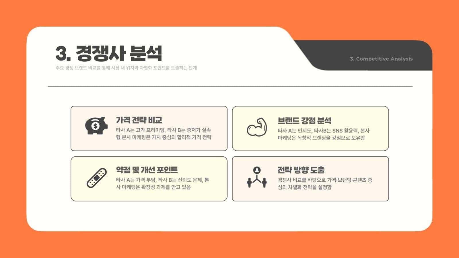 주황색 심플한 비즈니스 마케팅 보고서