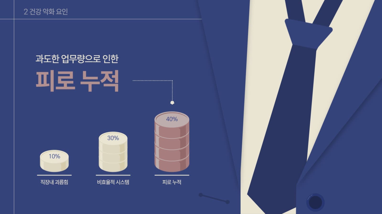 근로환경 만족도 조사 보고서