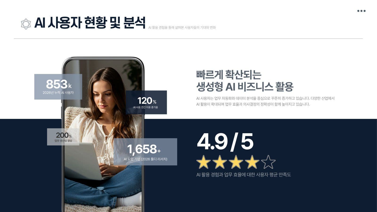 모던한 AI 비즈니스 전략 PPT