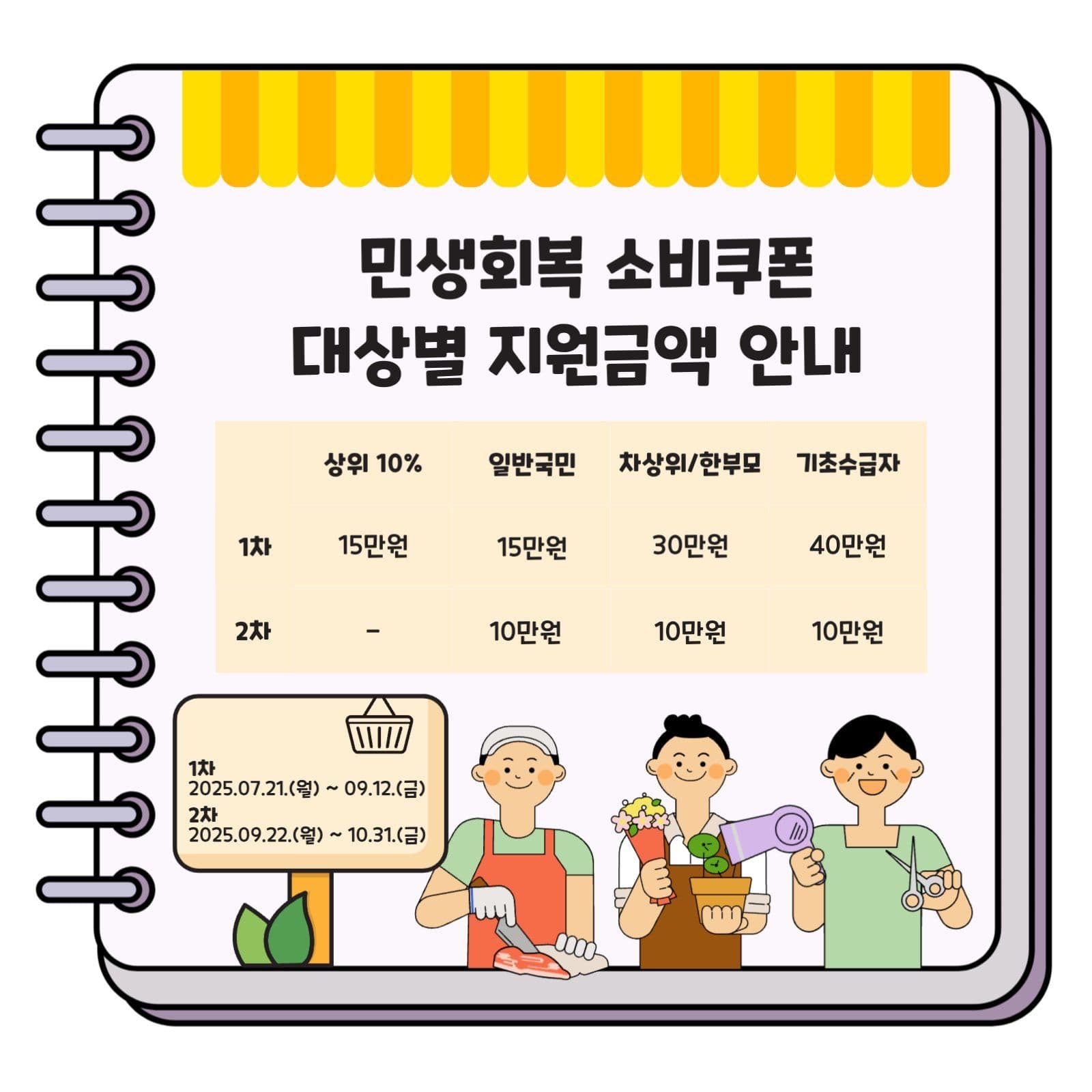 민생회복소비쿠폰대상별지원금액게시물