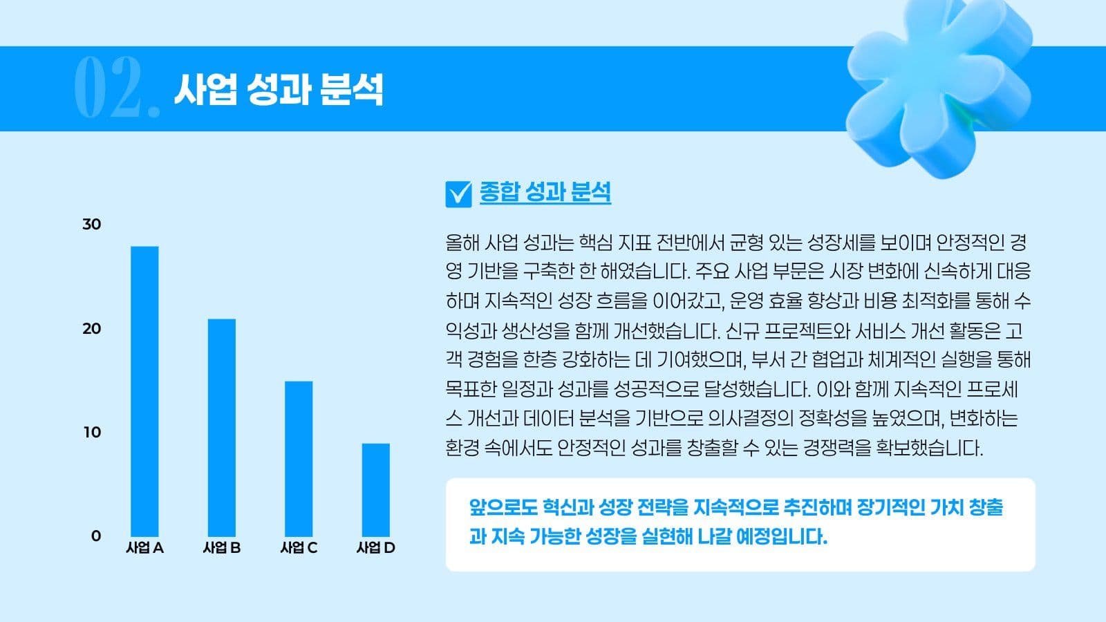 하늘색 성과 보고서 프레젠테이션
