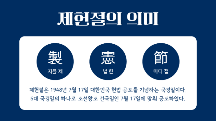 제헌절 알아보기 (프레젠테이션)