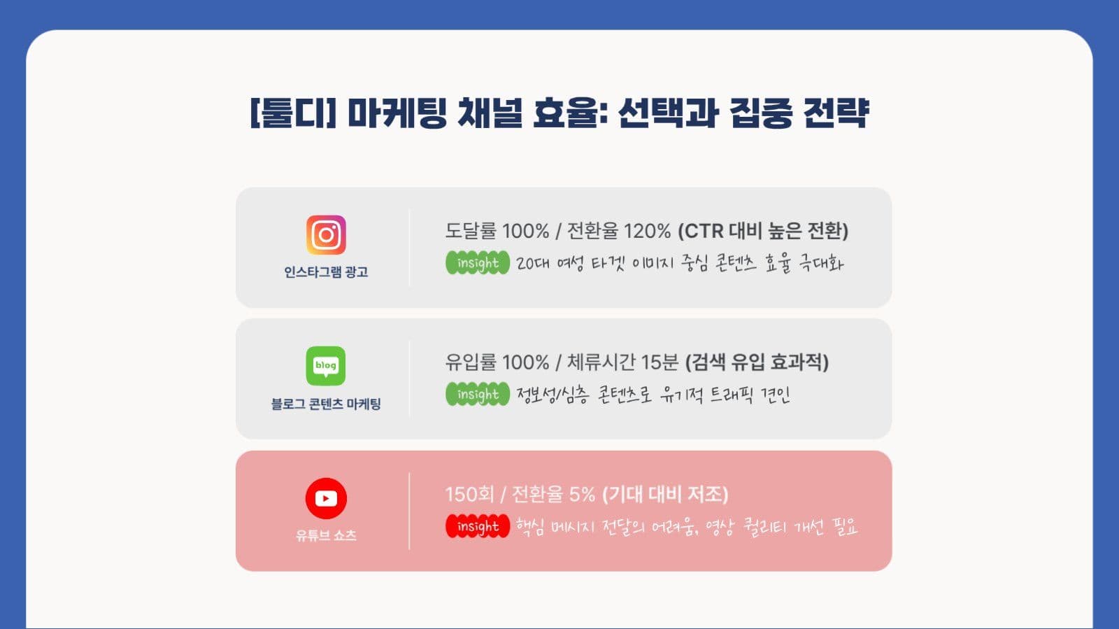 그린블루 마케팅 성과보고서