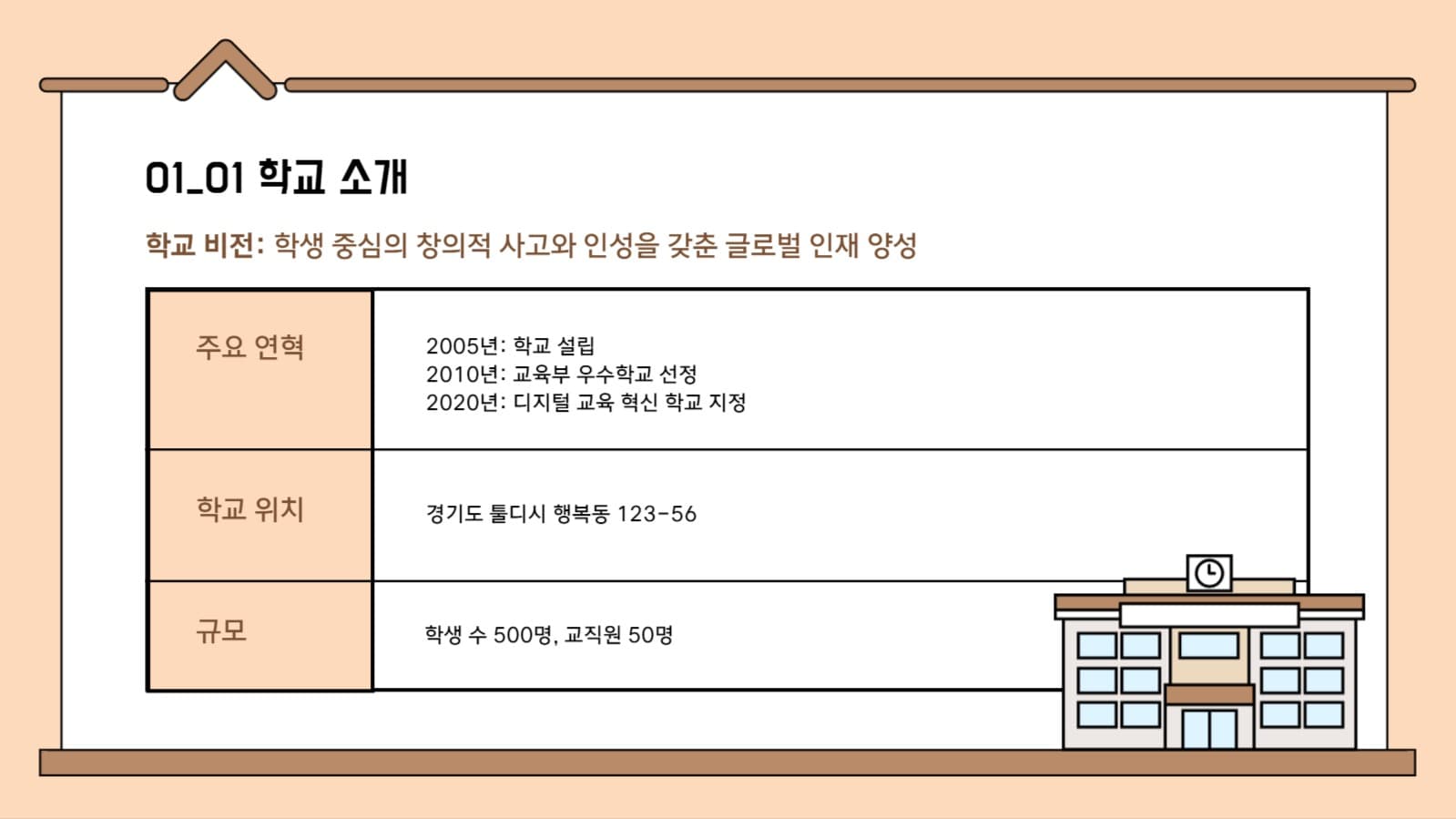 학교 운영안내 프리젠테이션