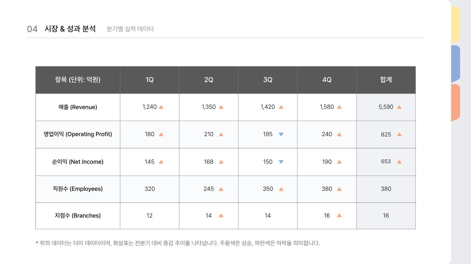 심플한 비즈니스 제안서 프레젠테이션