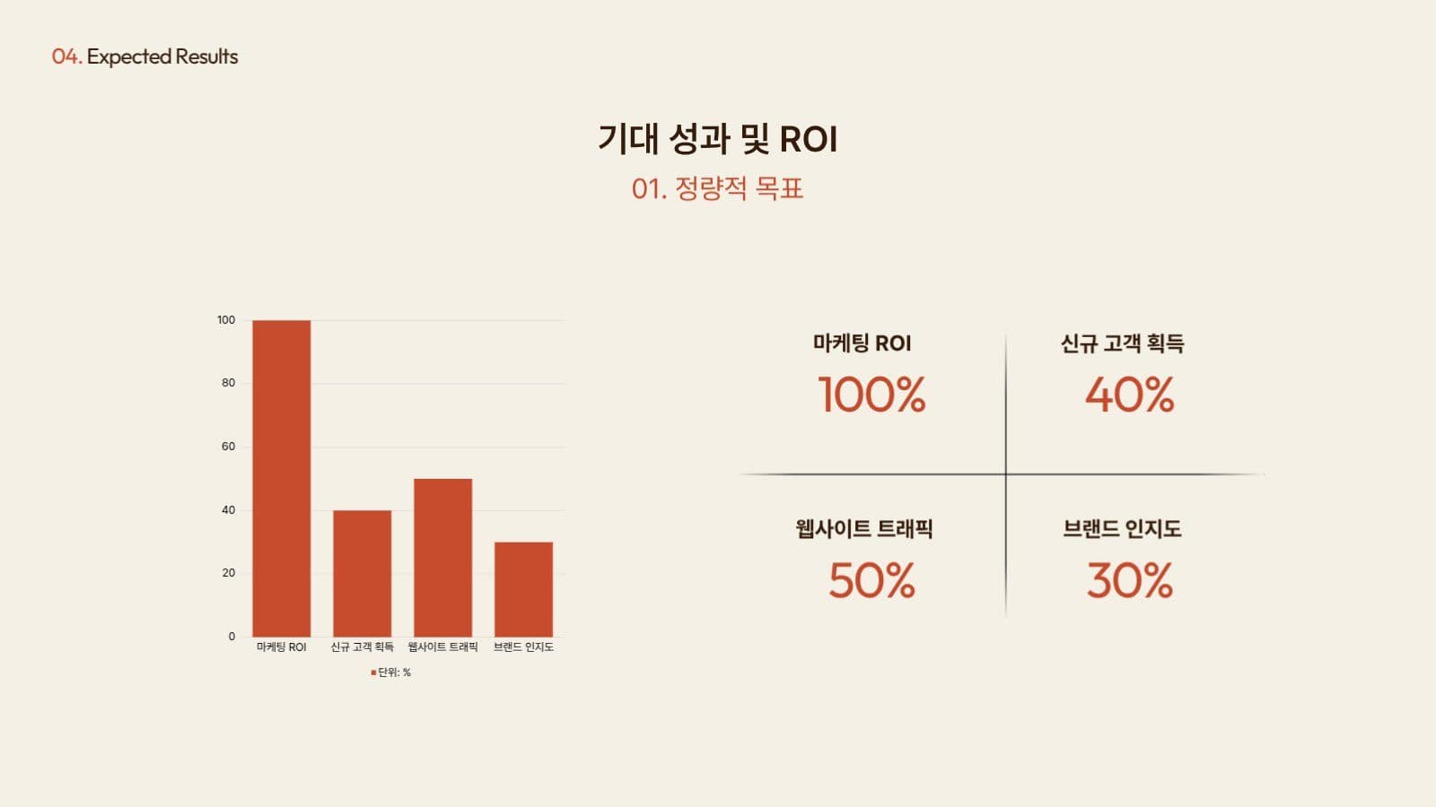 베이지,오렌지-깔끔 심플한 제안서P