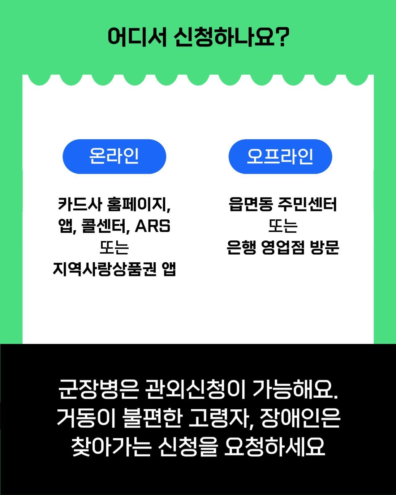 민생회복 소비쿠폰 2차신청 카드뉴스