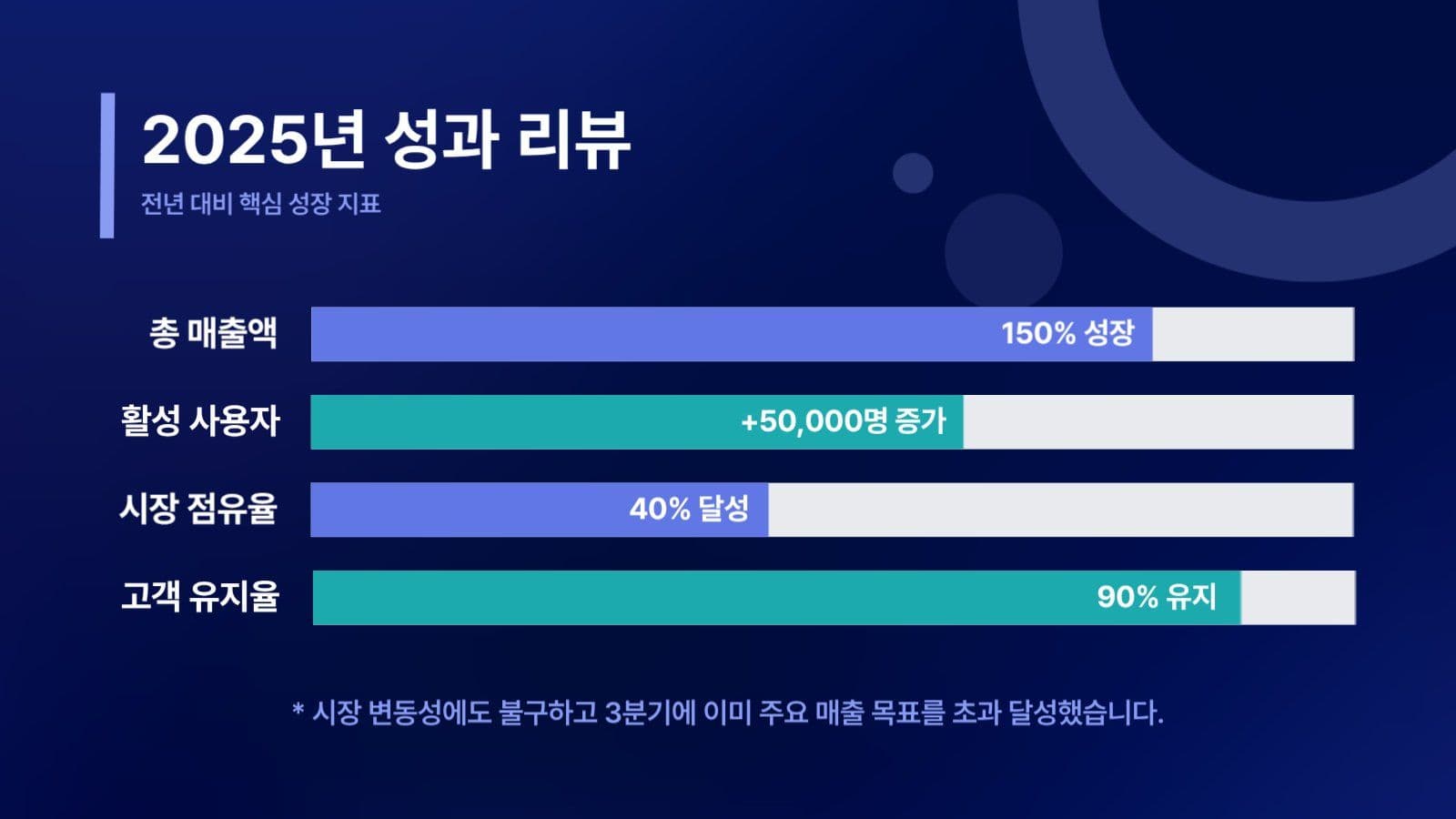 파랑 심플 비즈니스 계획서 보고서