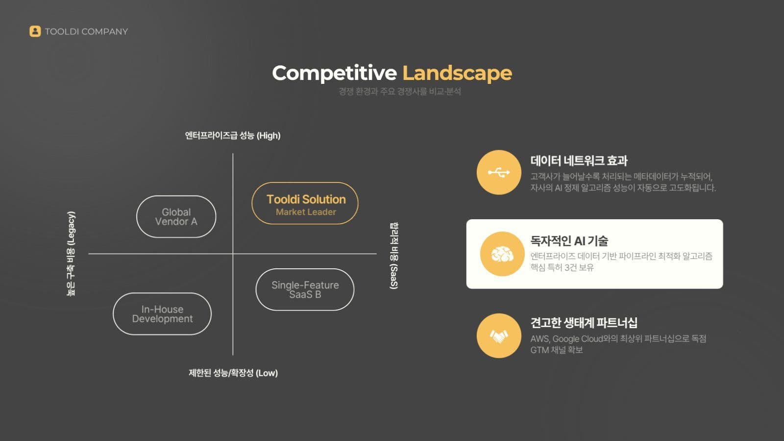 블랙심플 비즈니스 사업 제안서 PPT