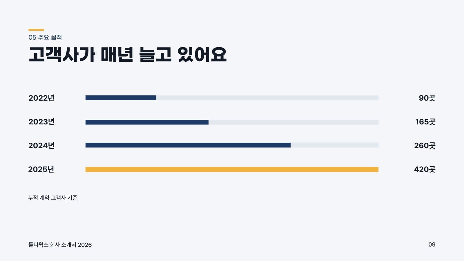회사 소개서 PPT 깔끔한 네이비 스타트업 프레젠테이션 템플릿