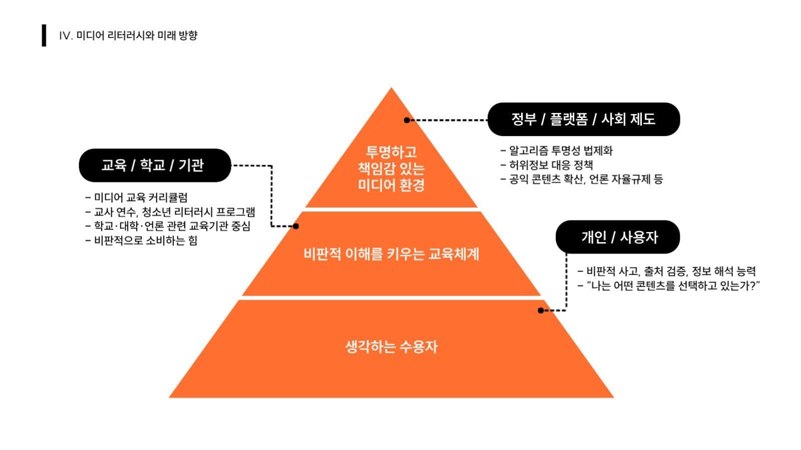 대학교 과제 발표 프레젠테이션