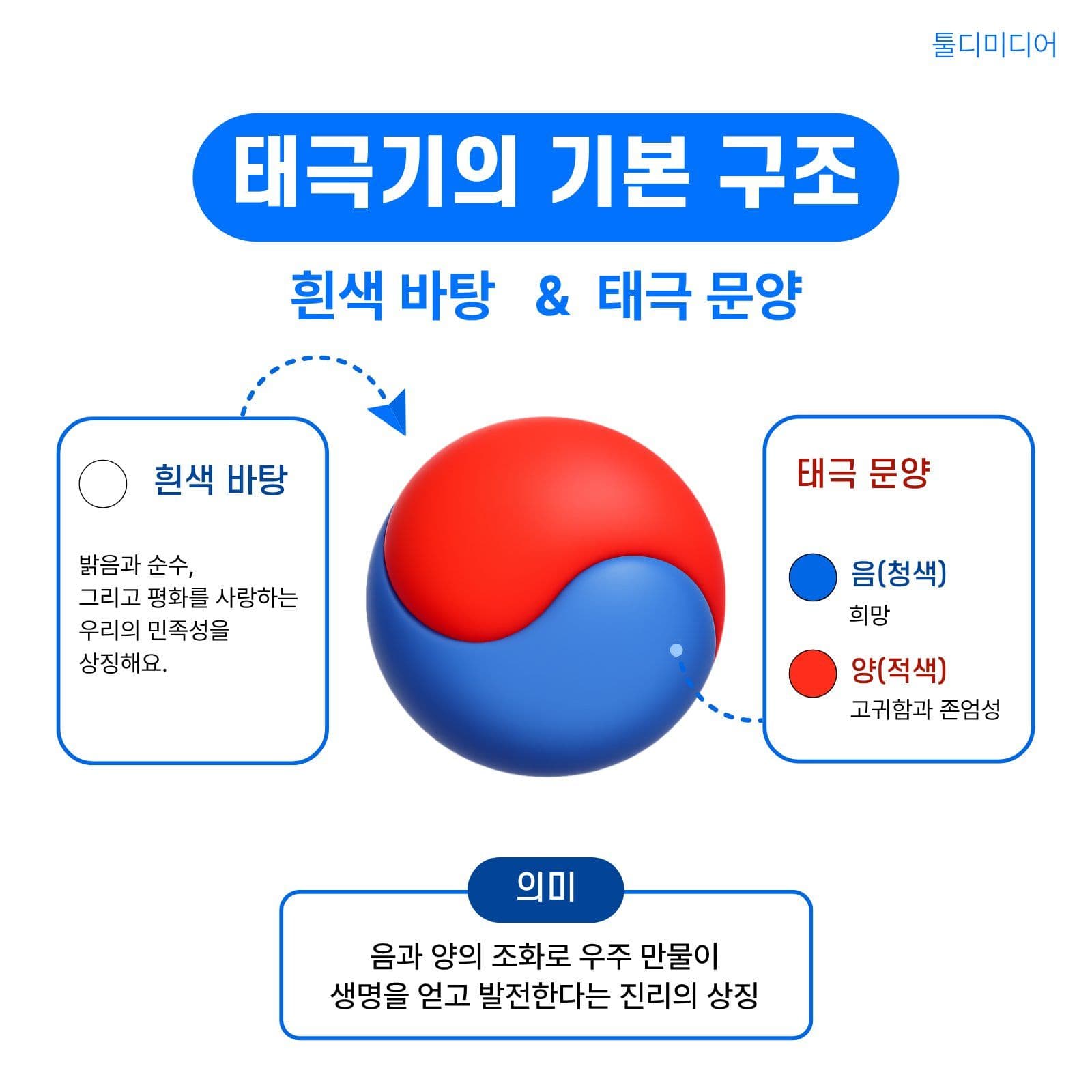 태극기의 뜻과 사용법