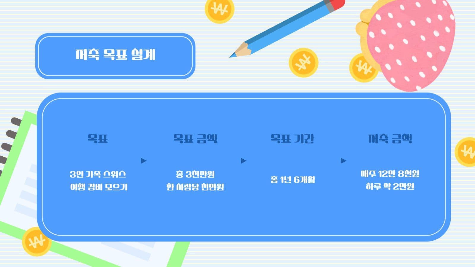 용돈 관리 PPT