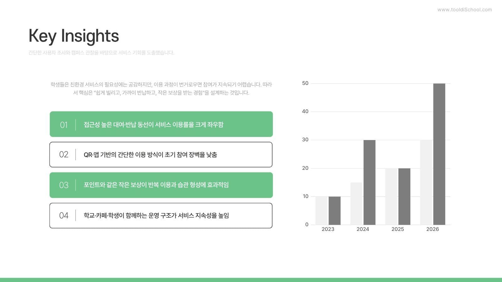 그린 심플 대학생 팀프로젝트 PPT