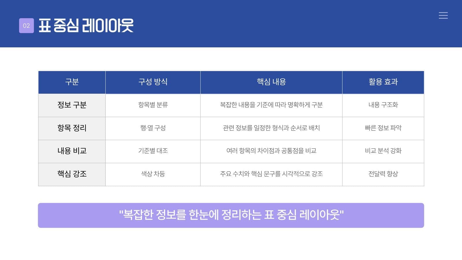 대학생활 필수 발표자료 PPT 템플릿 레포트 프레젠테이션