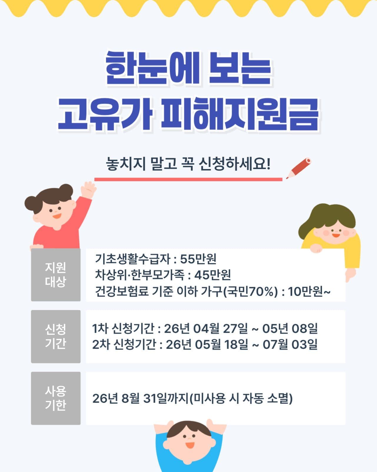 한눈에 보는 고유가 피해지원금